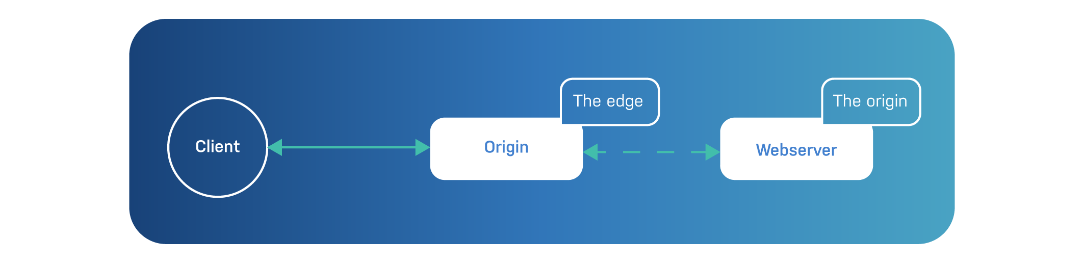 Basic Varnish Diagram