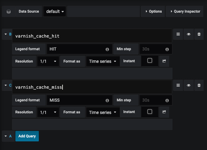 Grafana dashboard config