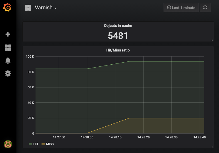 Grafana