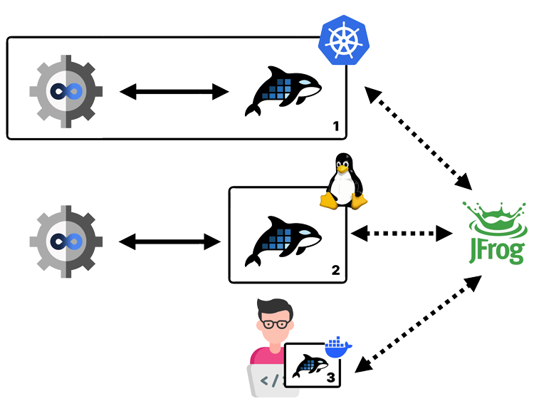 Multi-site deployment of Varnish Orca connected to JFrog Artifactory