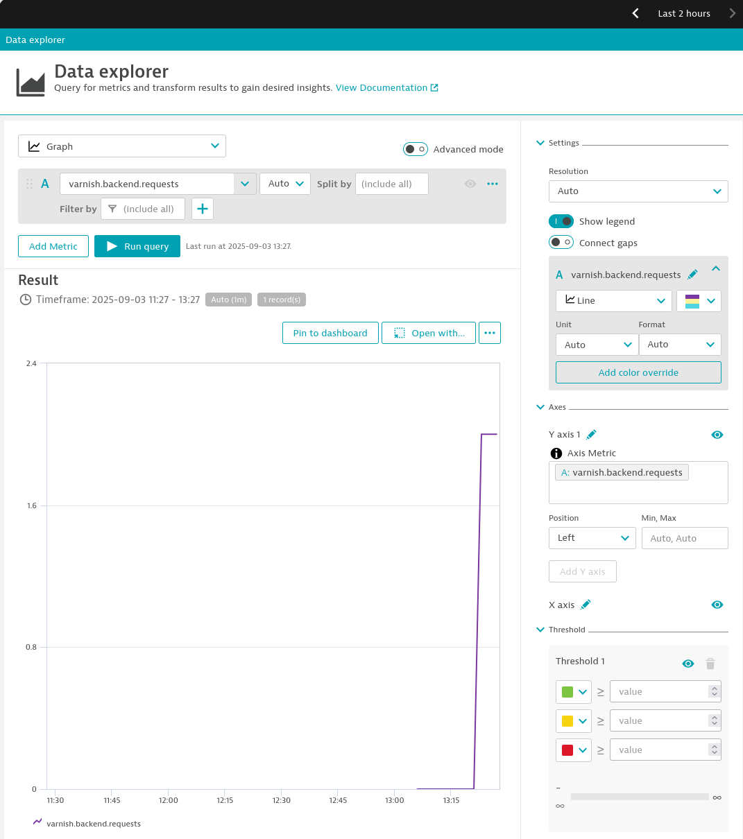 Dynatrace UI metrics