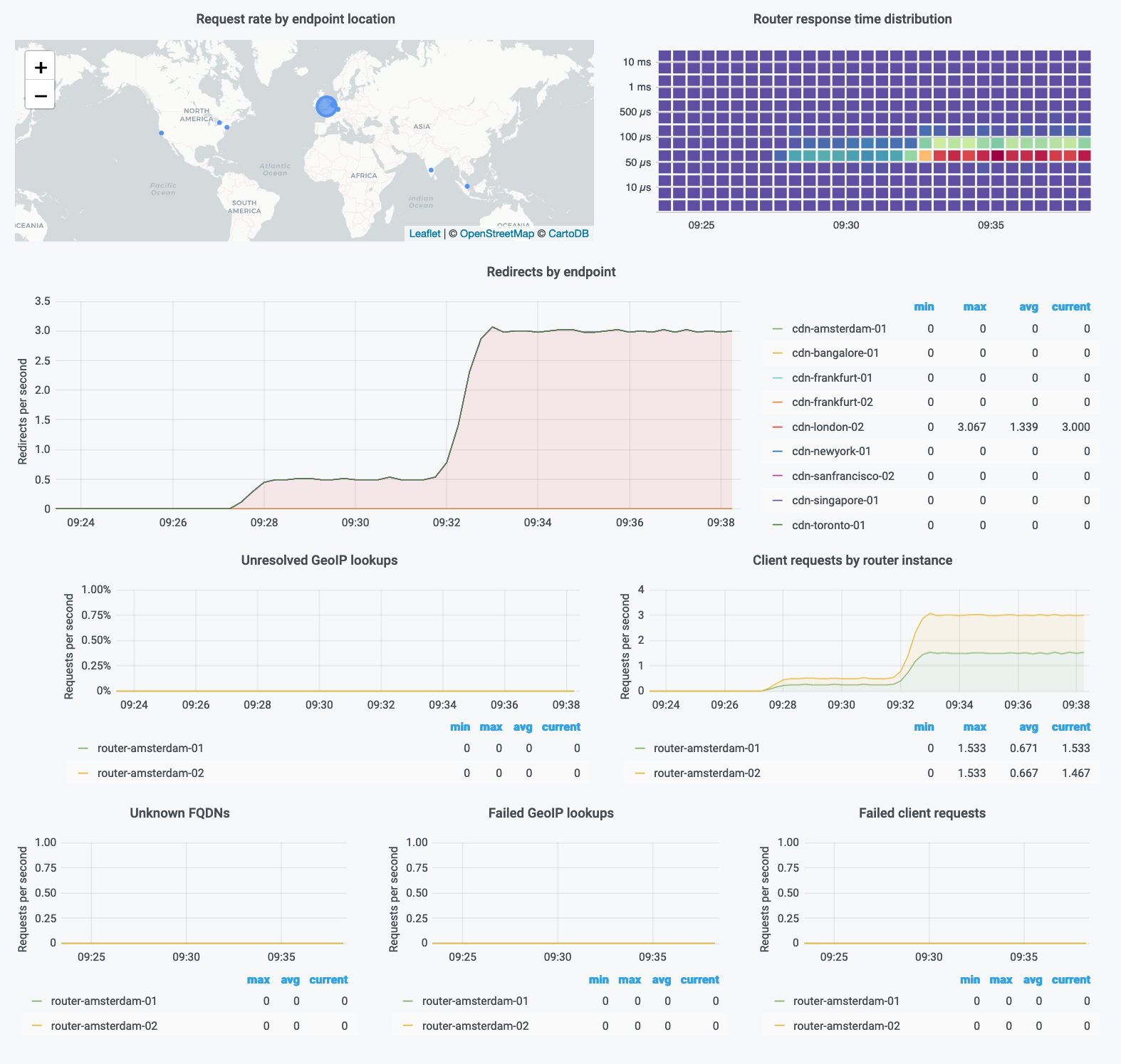 Monitoring Varnish Software Documentation